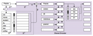 diagram showing components of Gu et al.’s model