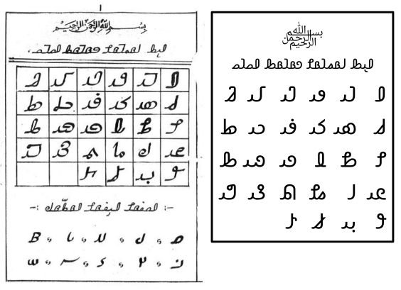 Two tables, one containing handwritten Hanifi Rohingya letters, and one containing the same letters written digitally in a font called Noto Sans Hanifi Rohingya..